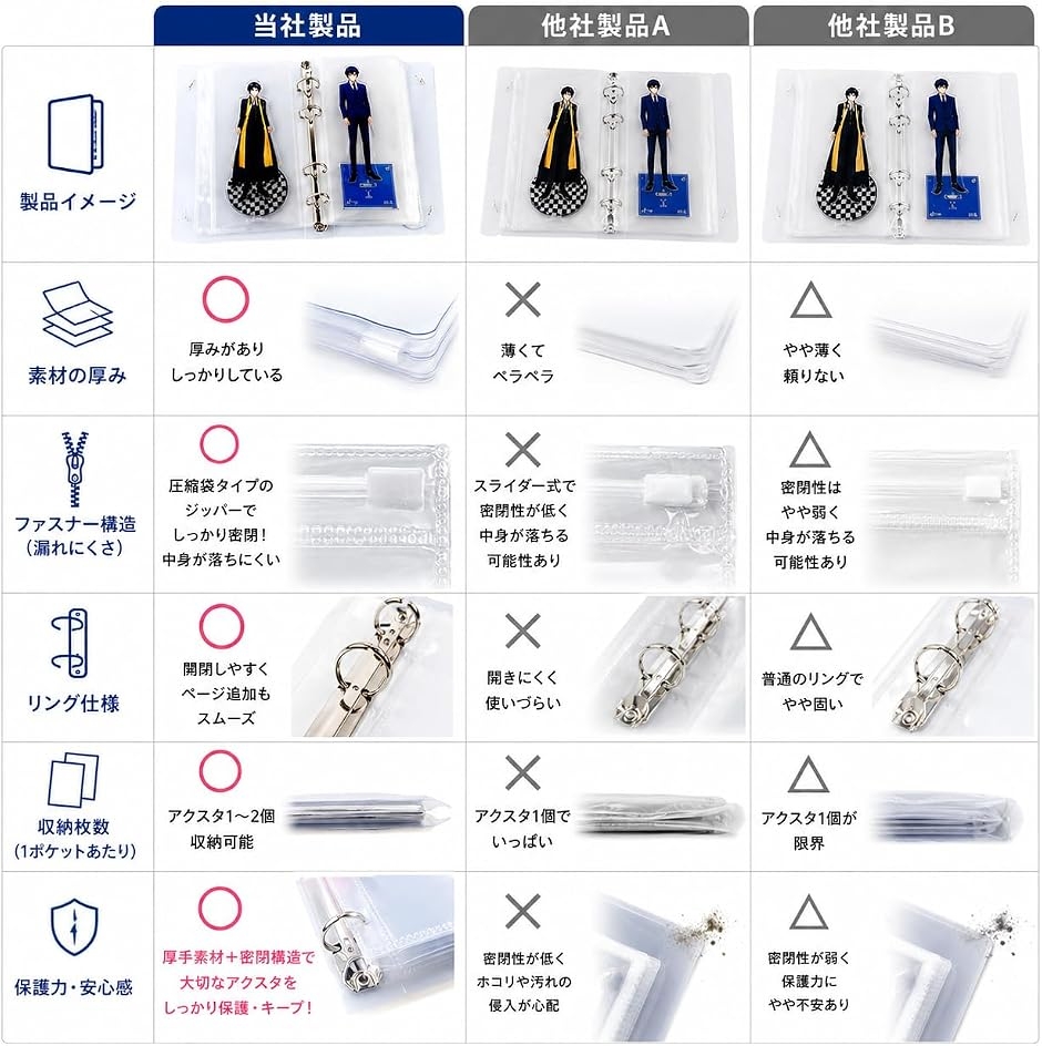 アクリルスタンド 収納 ホルダー アクスタ 専用 ファイル 10個収納可能