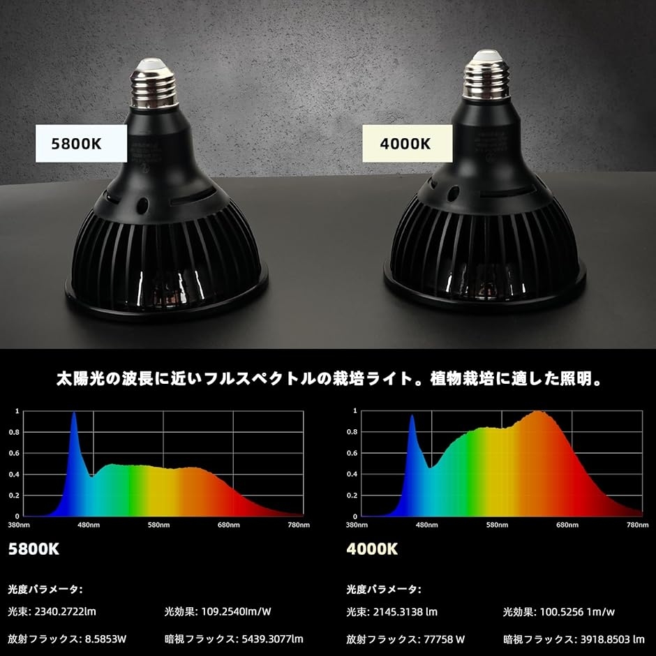 【未使用品】LED スポットライト E26形 5000K 24個セット 植物育成ライト E26 ランプ口 24Wスポットライト フルスペクトル 高