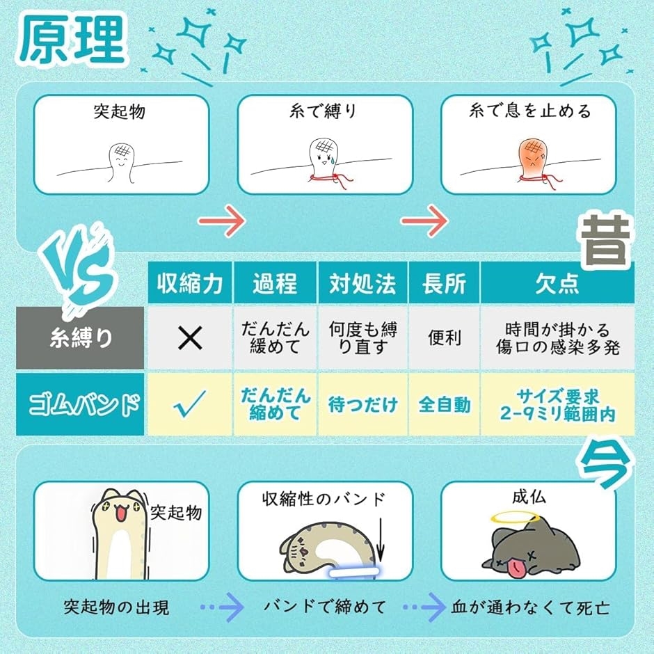フルセットイボ取り プロ仕様 自宅 簡単 イボ除去 アフターケア用品付き スキンタグ除去デバイスキット イボケア 全身適応 MDM (ブルー) 関連画像2