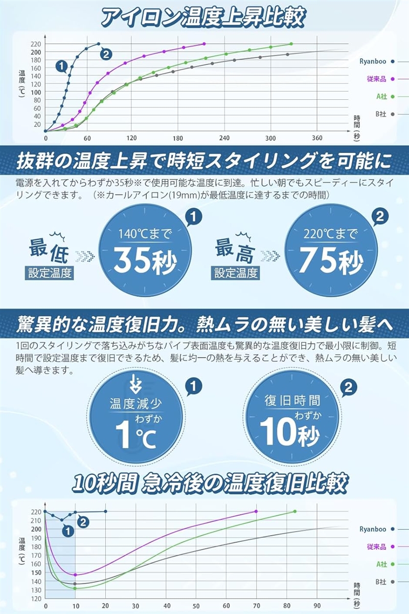 ヘアアイロン カールアイロン コテ カーリングアイロン 5段階温度調整