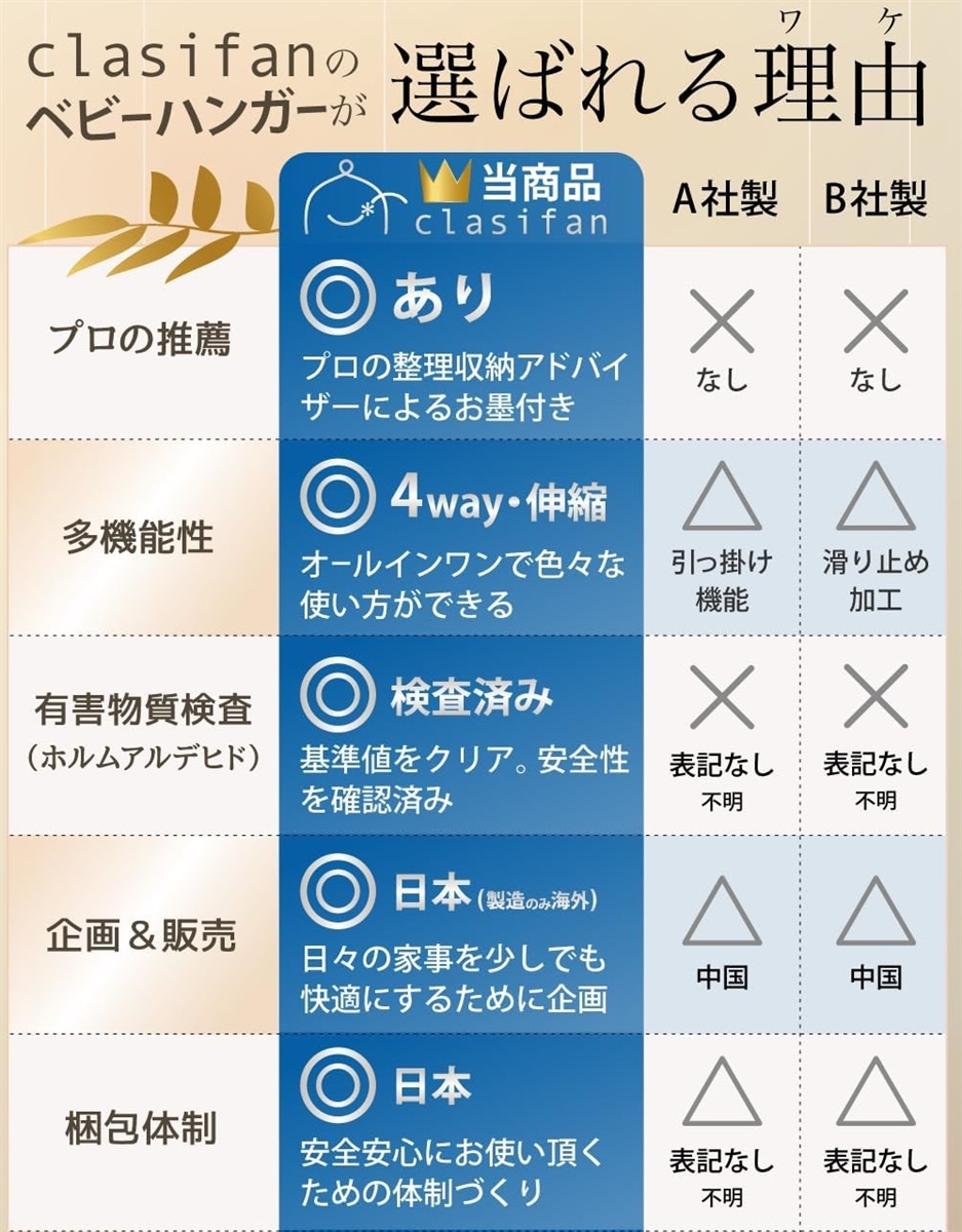 ベビーハンガー 整理収納アドバイザー推薦 子供...の詳細画像5