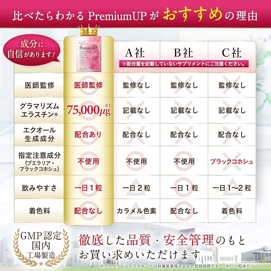 医師監修 PuremiumUP グラマリズムエラスチンR75 000μgxエクオール