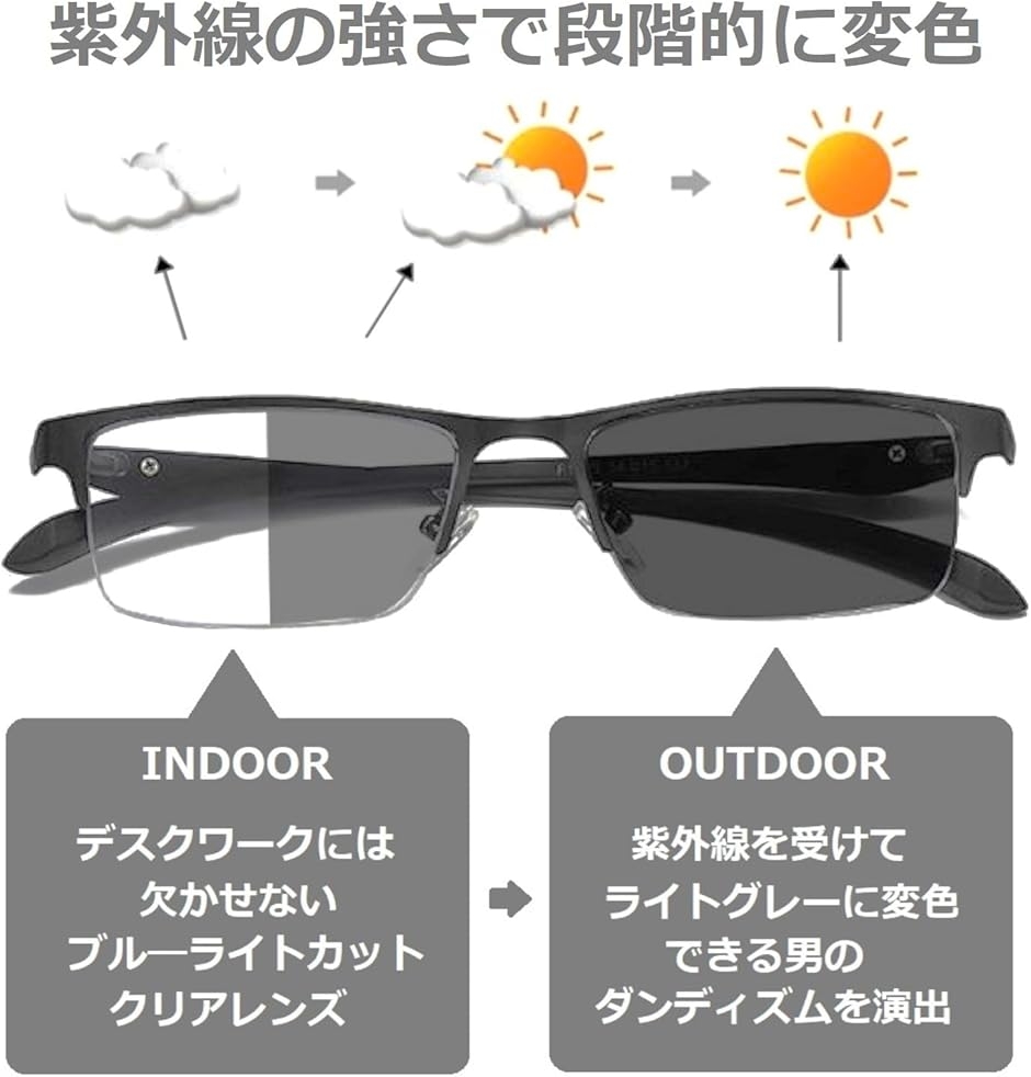ブルーライトカット メガネ 調光 変色 パソコ...の詳細画像3