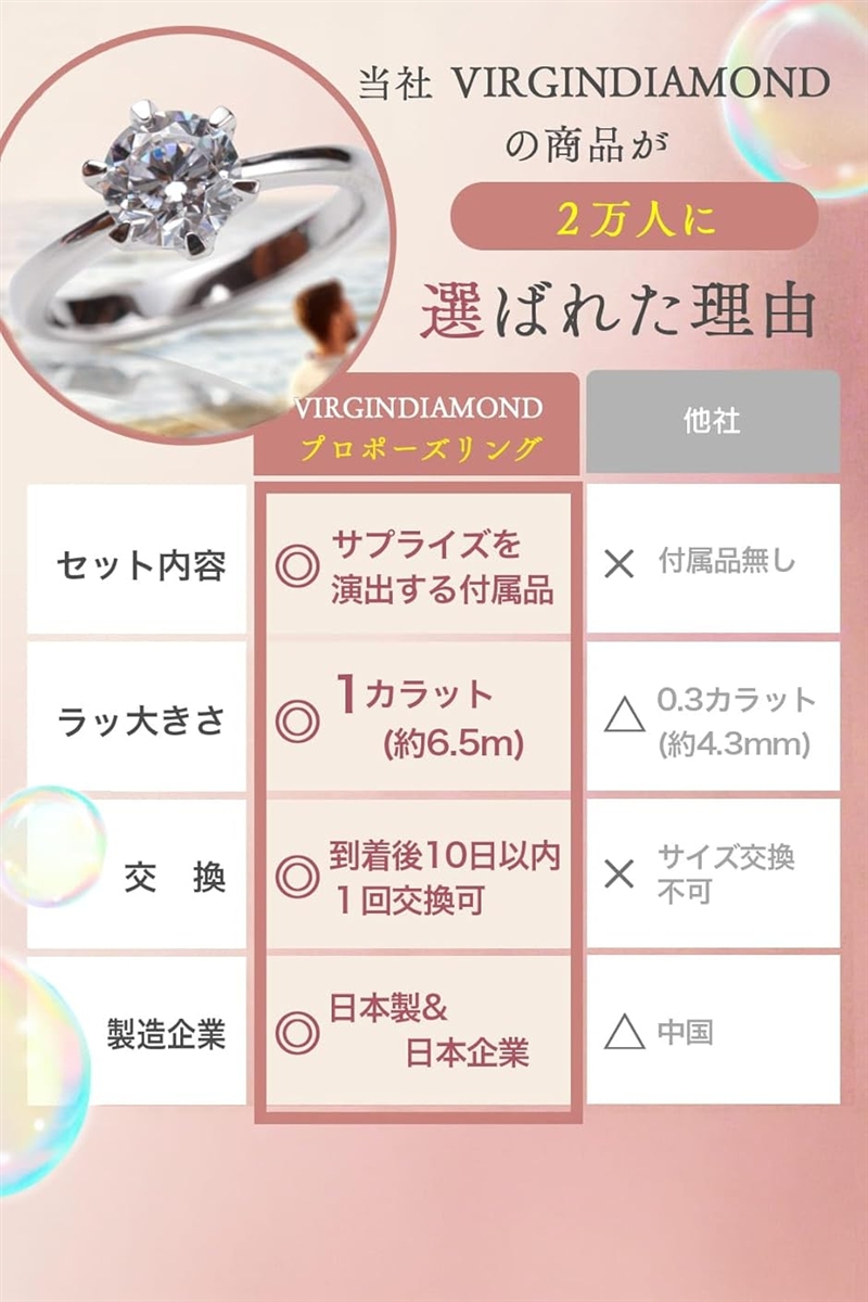 プロポーズリング ダミー 箱付き 婚約指輪 エンゲージ 記念日
