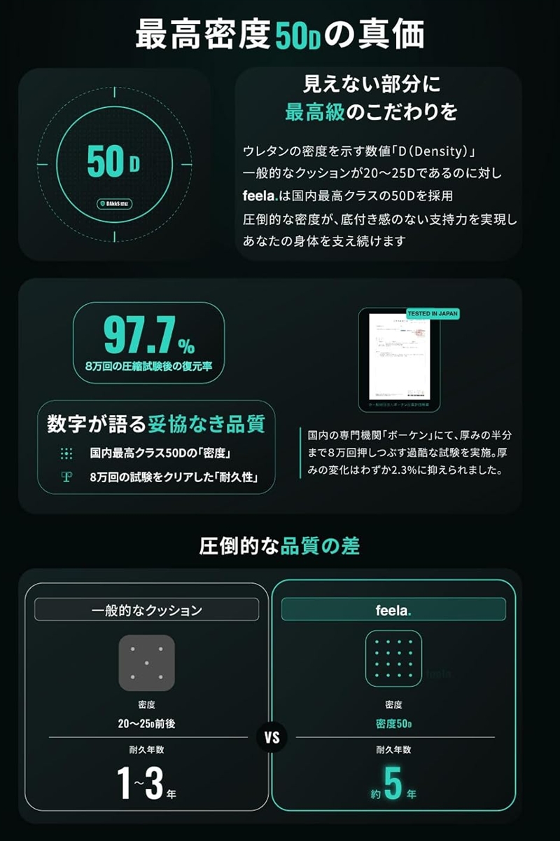 ドイツ医師推奨 整体エルゴ クッション 椅子 ...の詳細画像3