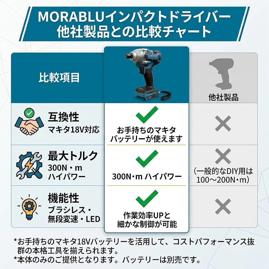 【互換品】 マキタ互換 インパクトドライバー ...の詳細画像4