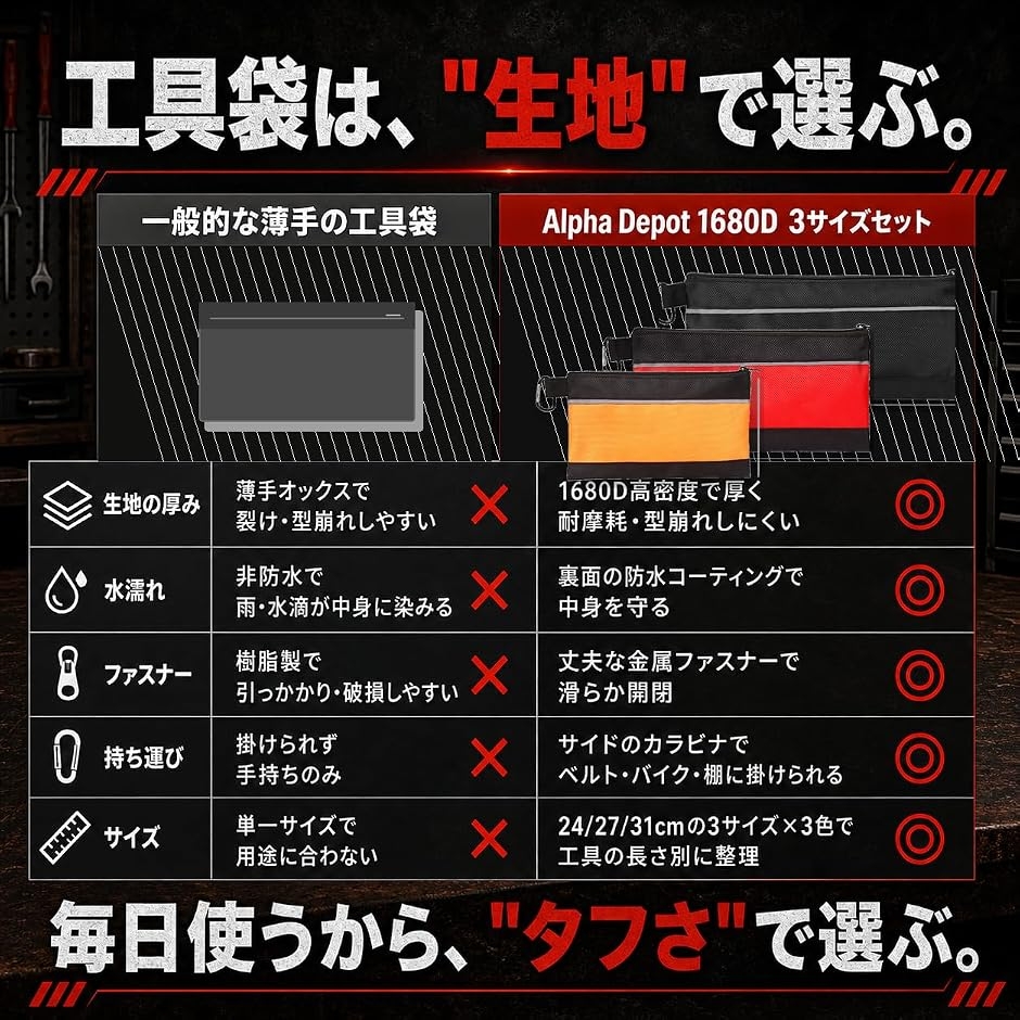工具バッグ 3サイズセット 1680D 防水 24/27/31cm ツールバッグ 工具