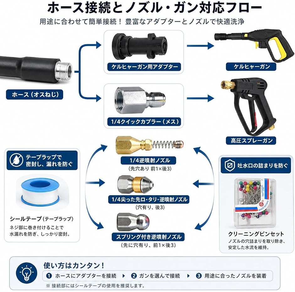 互換品】 互換 ケルヒャー 高圧洗浄機用 交換用高圧ホース クイック