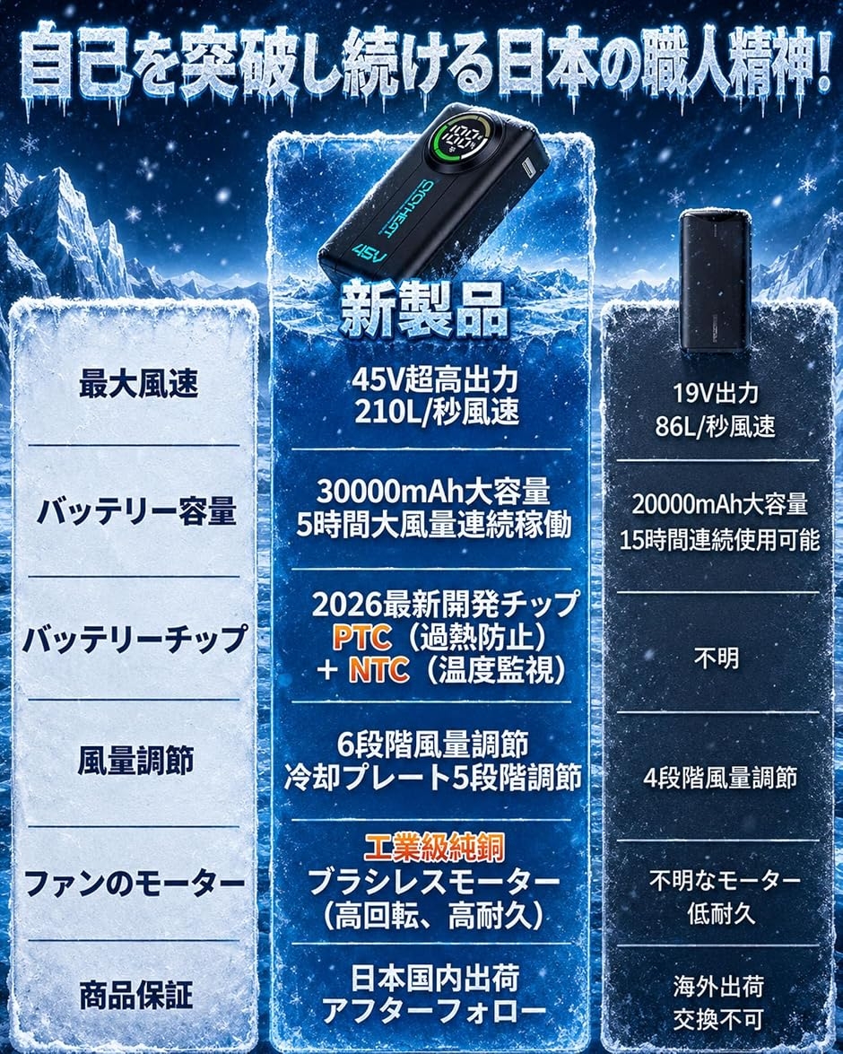空調作業服 45V バッテリー ファン ペルチェ 冷却プレート 超高出力