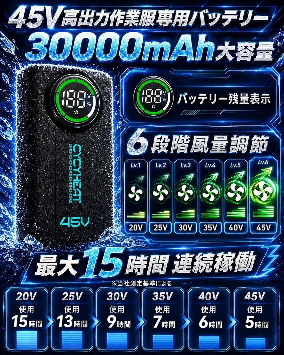 空調作業服 45V バッテリー ファン ペルチェ 冷却プレート 超高出力