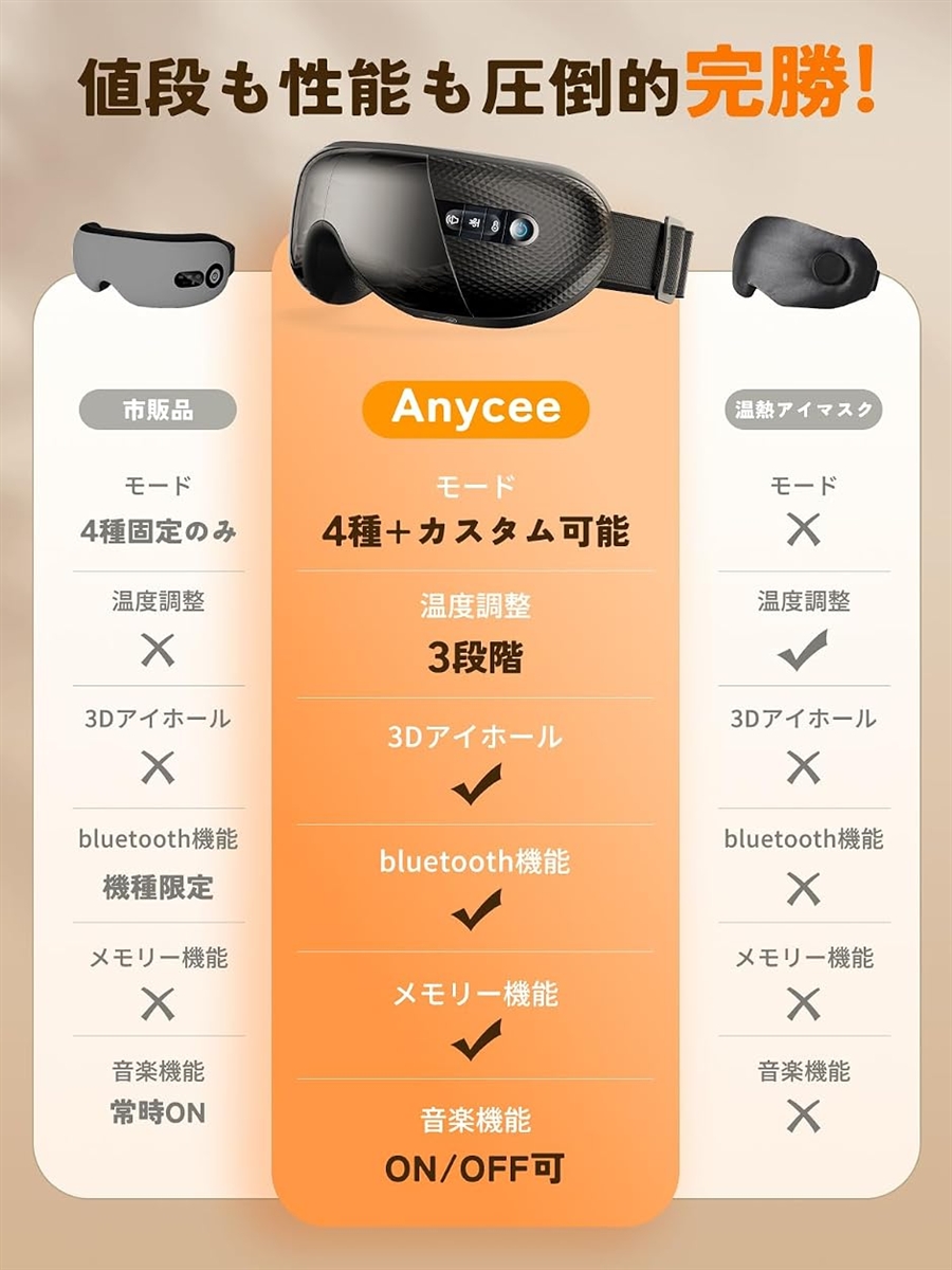 アイウォーマー ホワイト ホット 充電式 3段階気圧・温度・音量調整 目元ケア アイウォーマー ホットアイマスク 充電式 3段階気圧・温度・音量調整