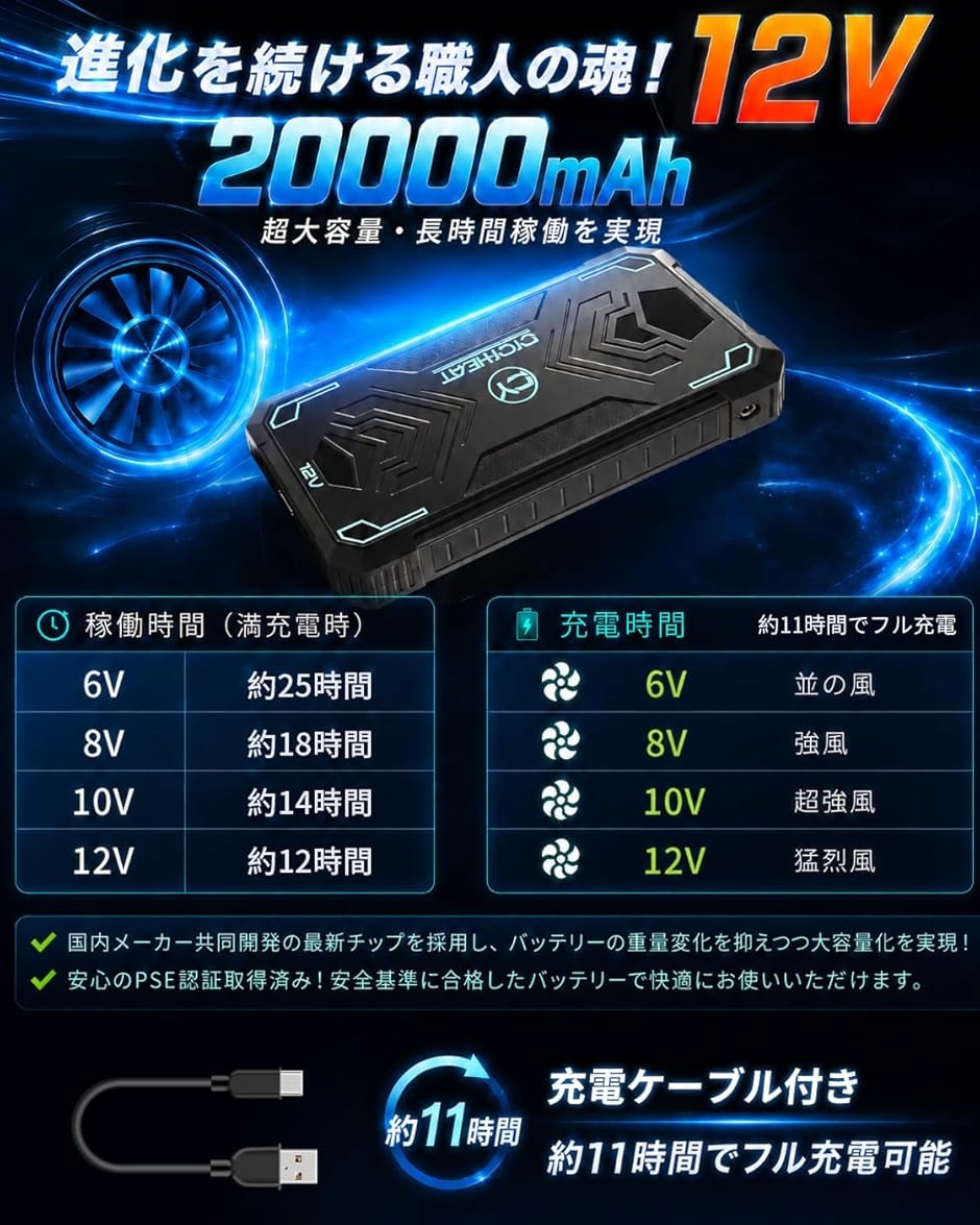 空調作業服 バッテリー のみ 超高出力 大容量 DC/USBデュアル出力 風速