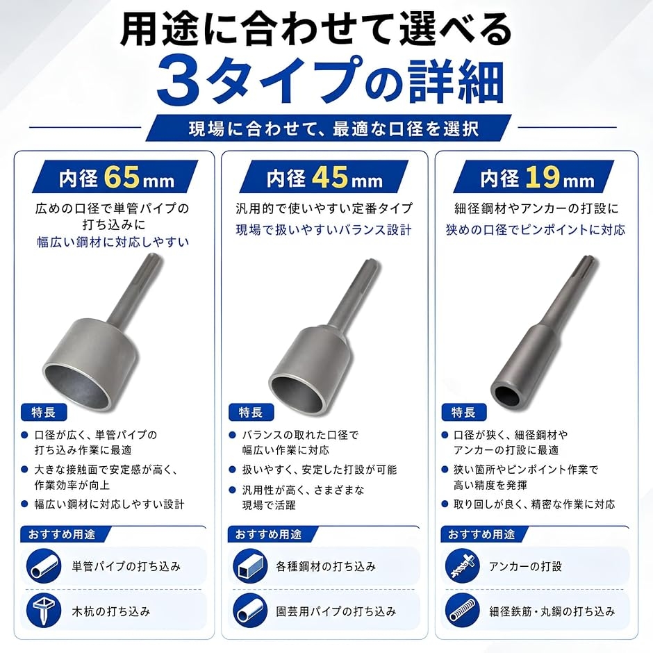 打込アダプター パイプ SDS MAX 電動ハンマー 杭打ち 単管杭 アンカー