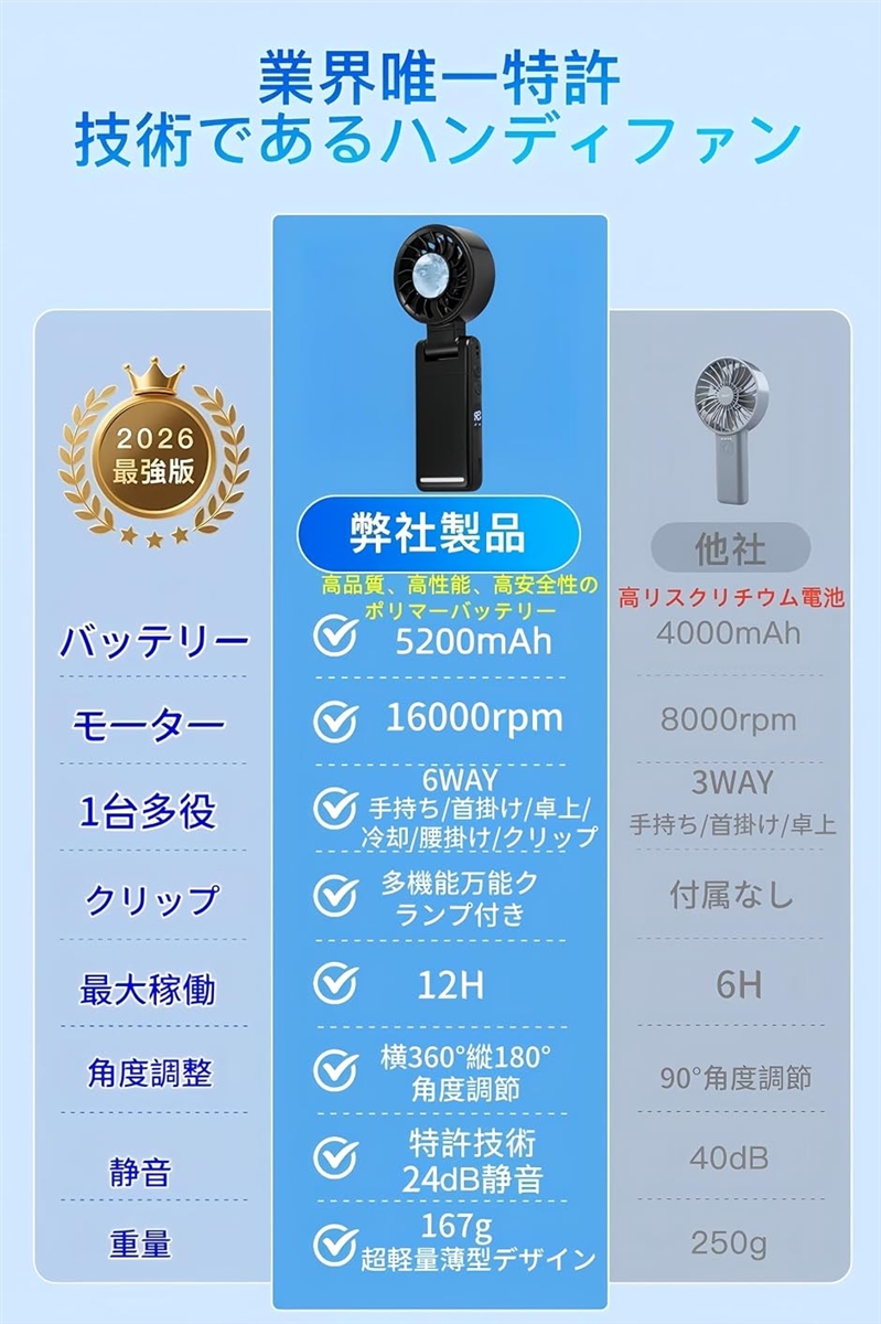 ハンディファン 超高速暴風 1台6役 携帯扇風...の詳細画像4