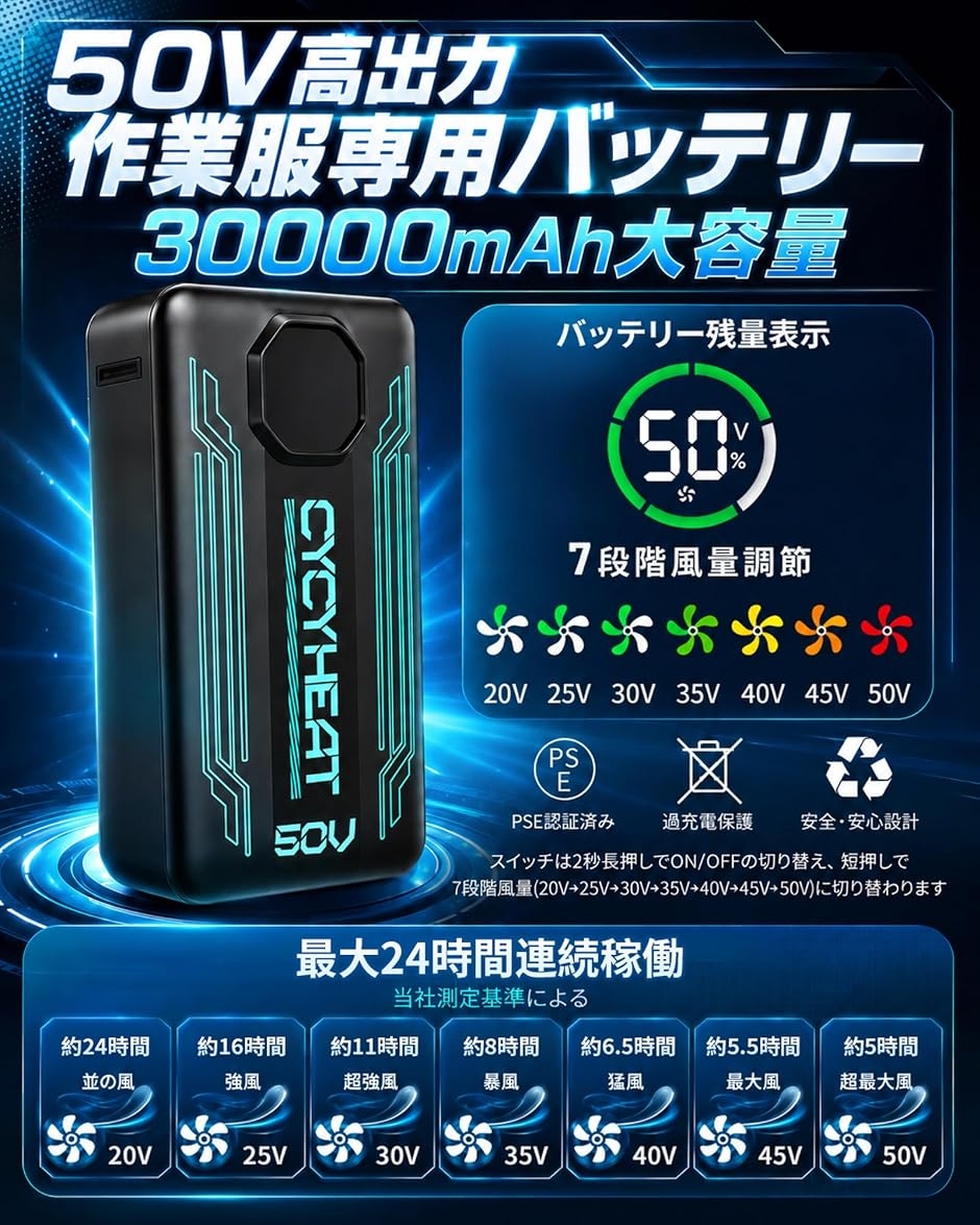 空調作業服 ファンバッテリーセット超高出力 超強風 50v 最大24時間