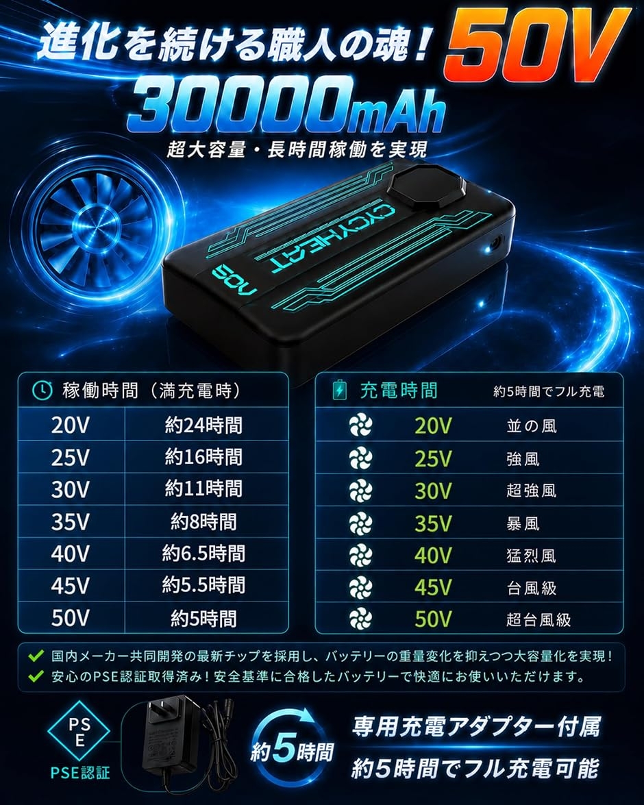 空調作業服 ファンバッテリーセット超高出力 超強風 50v 最大24時間