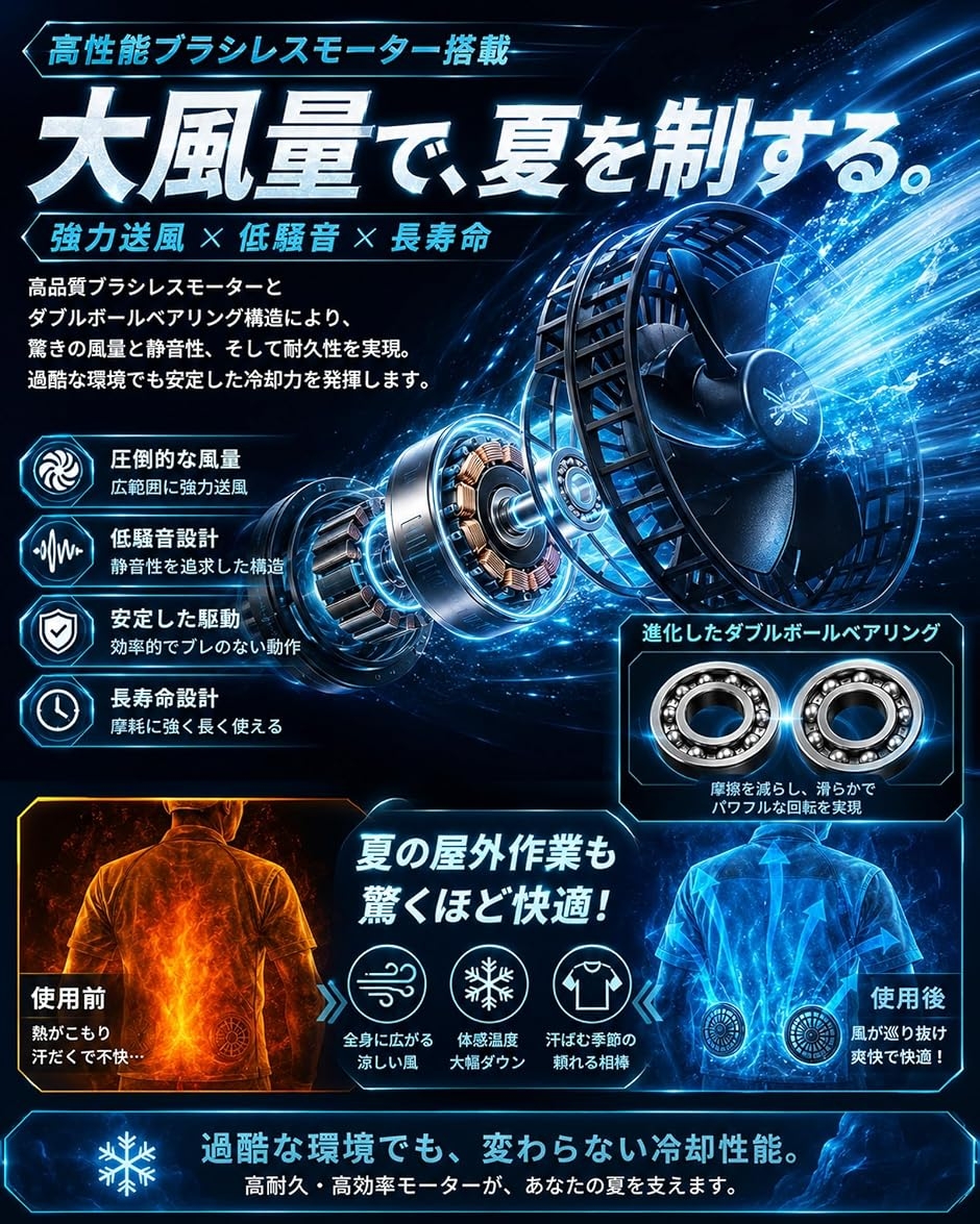 空調作業服 ファンバッテリーセット超高出力 超強風 21v 最大10時間