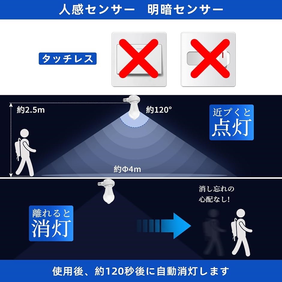 E17＞E26 LED電球専用-可変式ソケット-電球付き人感センサー付 明暗