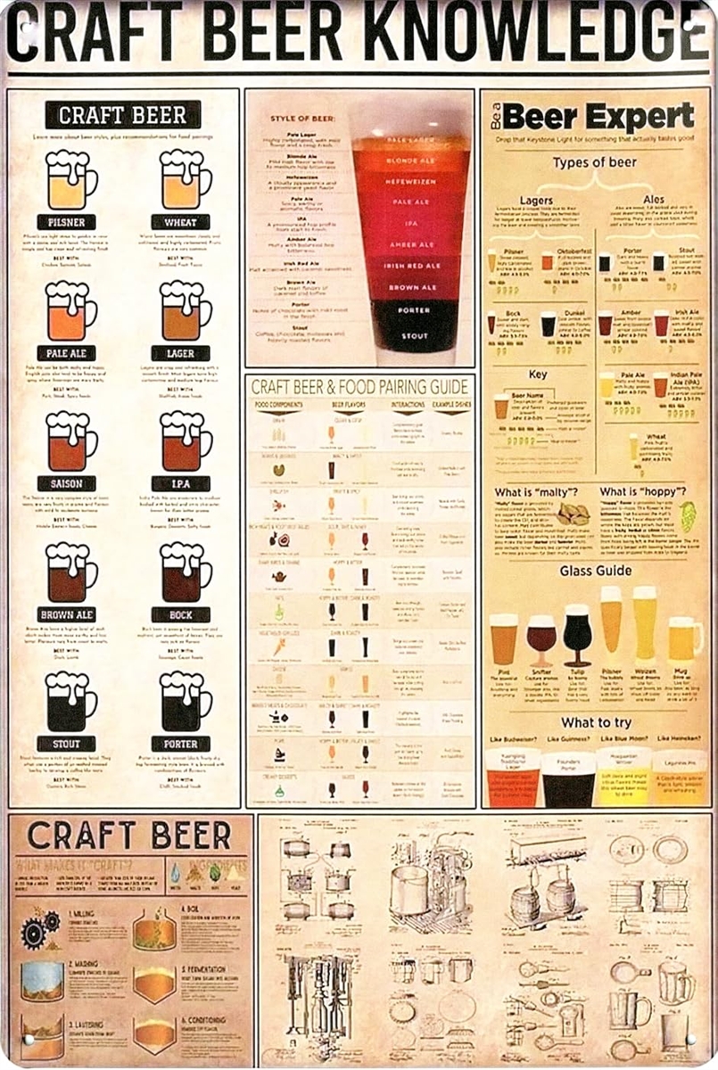 ブリキ看板 レトロサイン ブラック (035-CRAFTBEER/クラフトビア 地ビールの知識, 長さ30 cm x 幅20 cm)