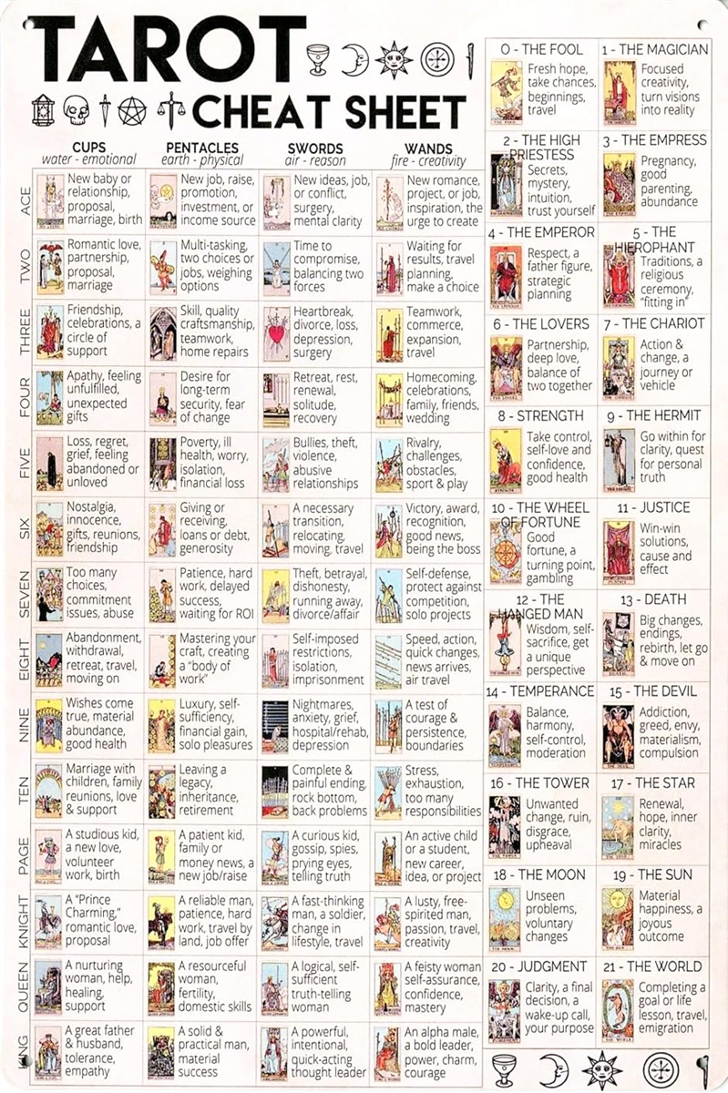 ブリキ看板 レトロサイン ブラック (095-TAROTCHEATSHEET/タロットチートシート, 長さ30 cm x 幅20 cm)