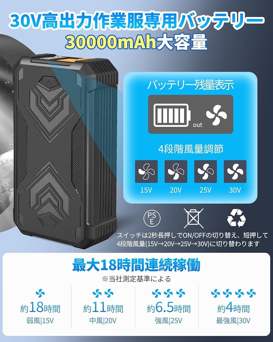 空調作業服 バッテリー 30V 超高出力 30000mAh DC/USBデュアル出力 MDM