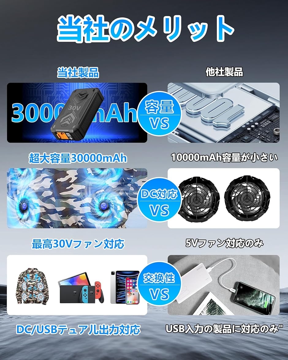 空調作業服 バッテリー 30V 超高出力 30000mAh DC/USBデュアル出力 MDM