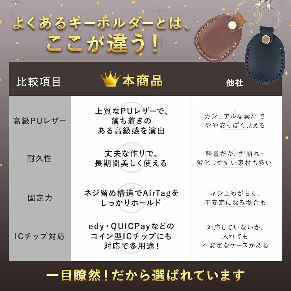 コイン型edy キーホルダーのおすすめ人気商品一覧 通販 - Yahoo!ショッピング