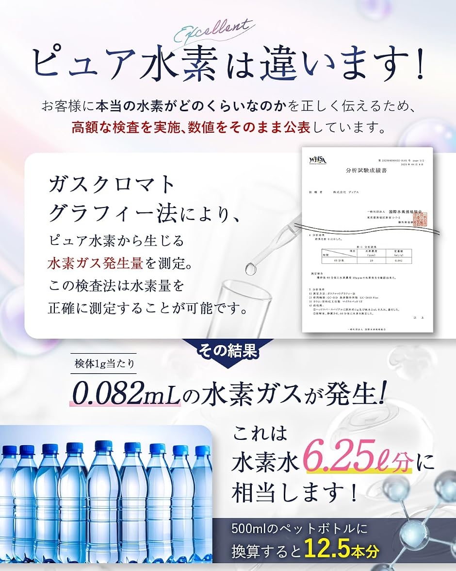 1袋で水素水66リットル分の水素がとれるx国際水素規格協会の検査を 