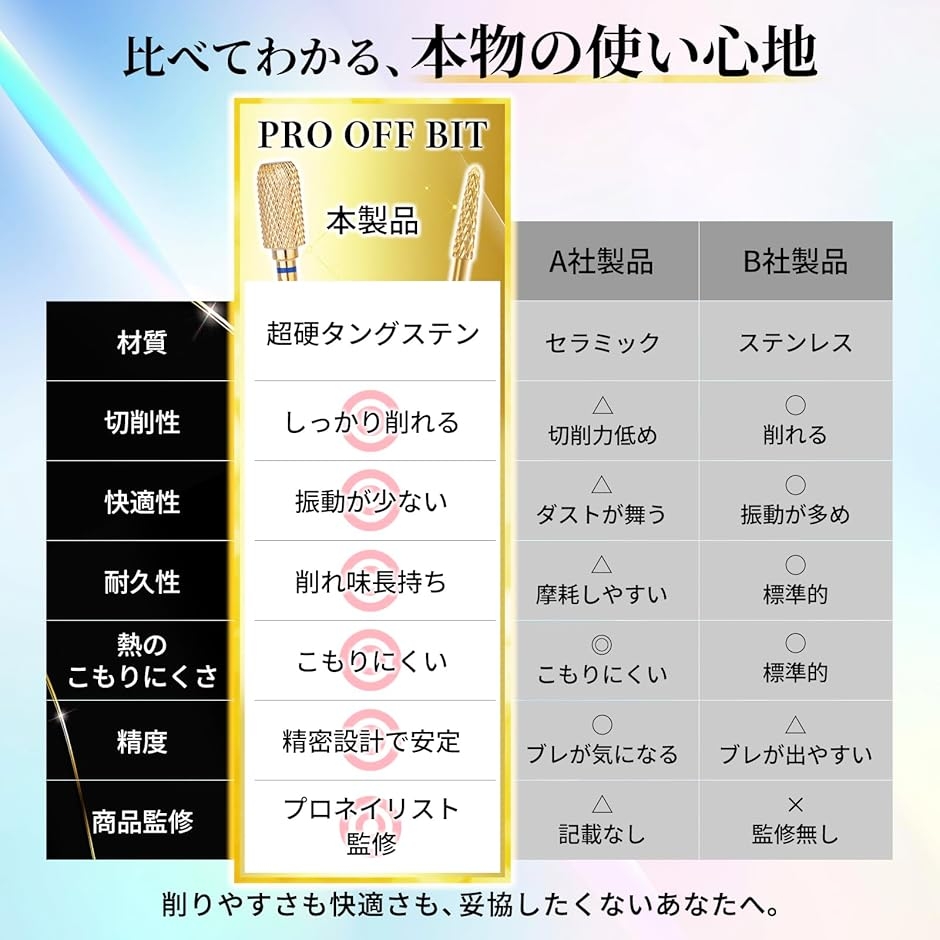 ネイルビット プロネイリスト監修 2個セット 2.35mm軸 ネイルオフ