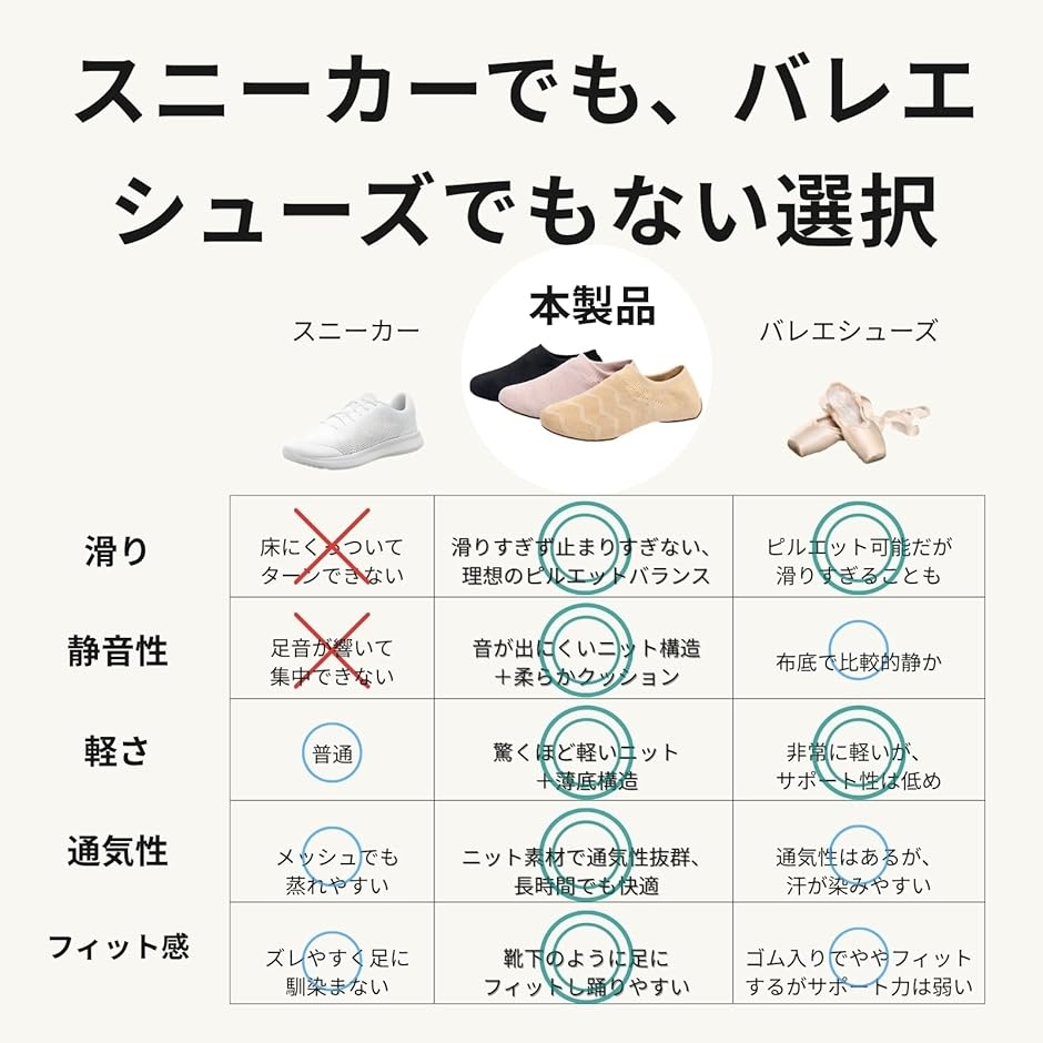 室内用 ジャズダンスシューズ レディース 通気...の詳細画像4