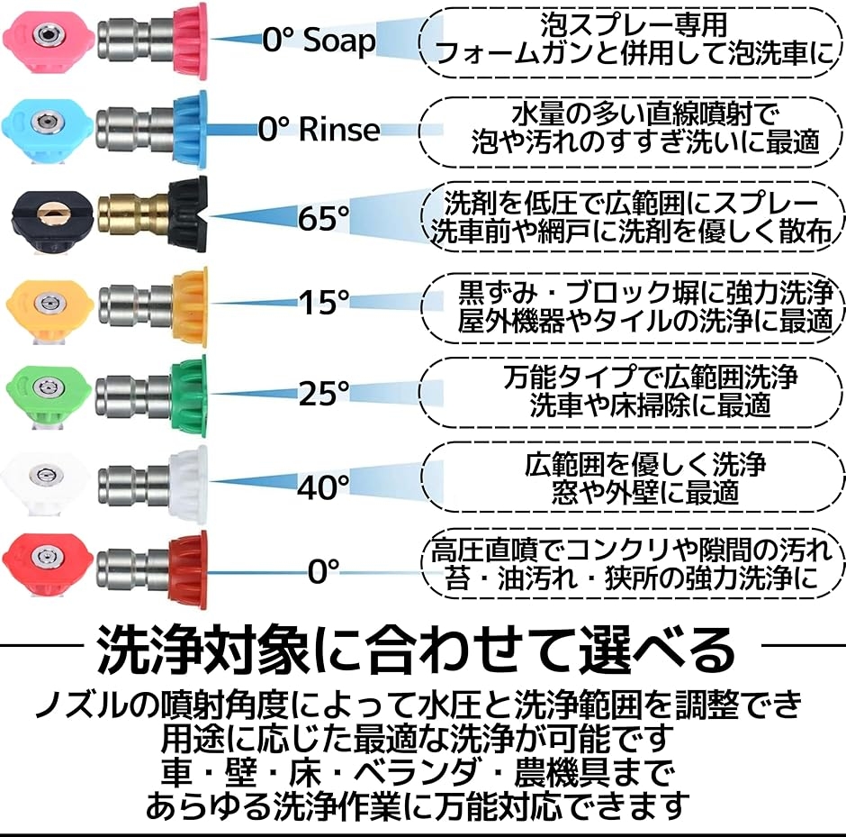 ノゾミさま用3点おまとめ 高圧洗浄機 ノズルアダプター 洗車 (5種（0°・15°・25°・40°・65