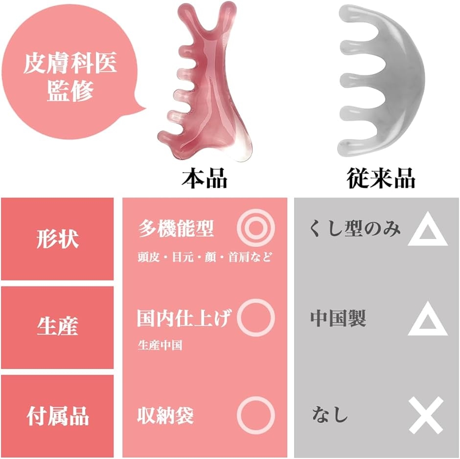 皮膚科医監修 多機能 かっさ 頭皮 マッサージ...の詳細画像5