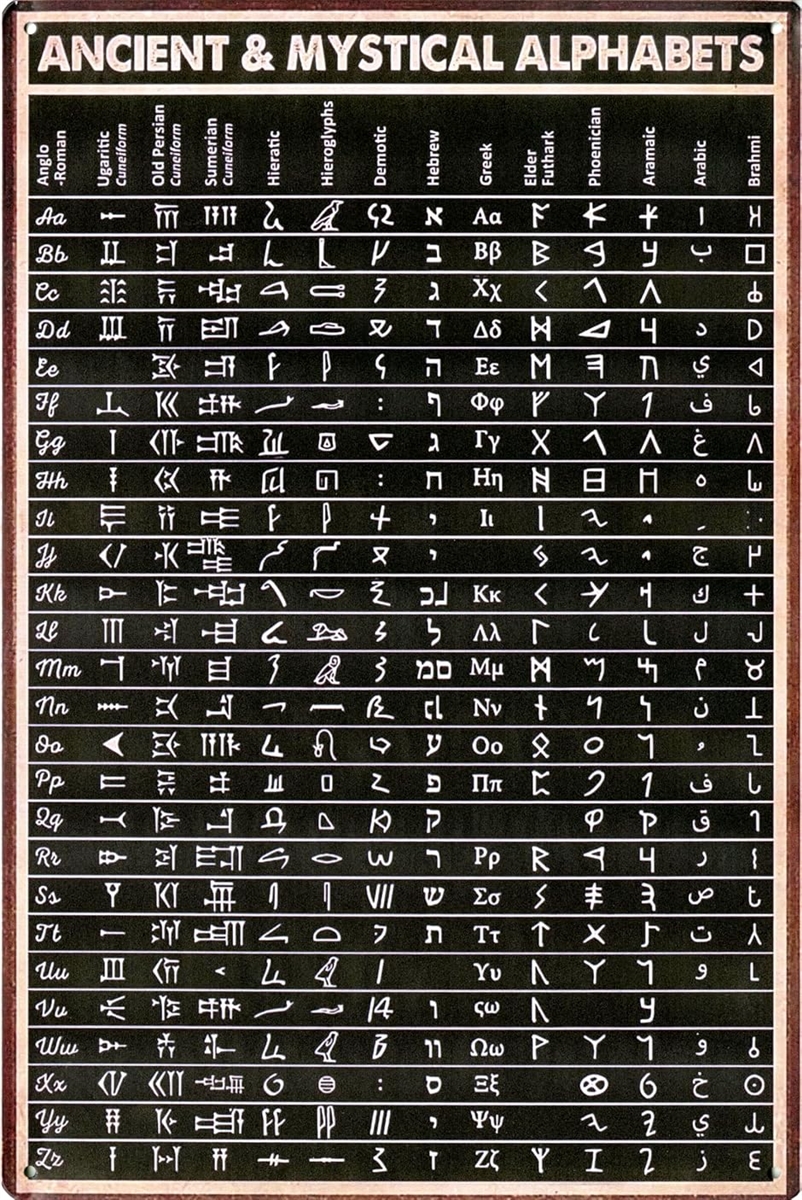 ブリキ看板 レトロサイン 科学ポスター風 (024-ALPHABETS/アルファベット 古代, 長さ30 cm x 幅20 cm)