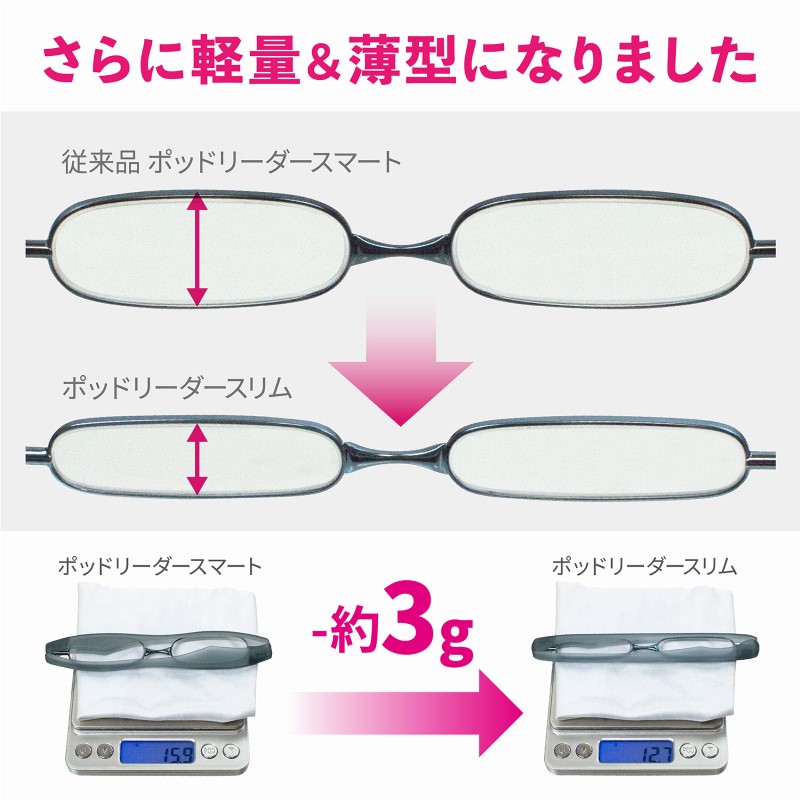 老眼鏡 シニアグラス POD READER SLIM 超薄型 携帯用 ケース付 超軽量