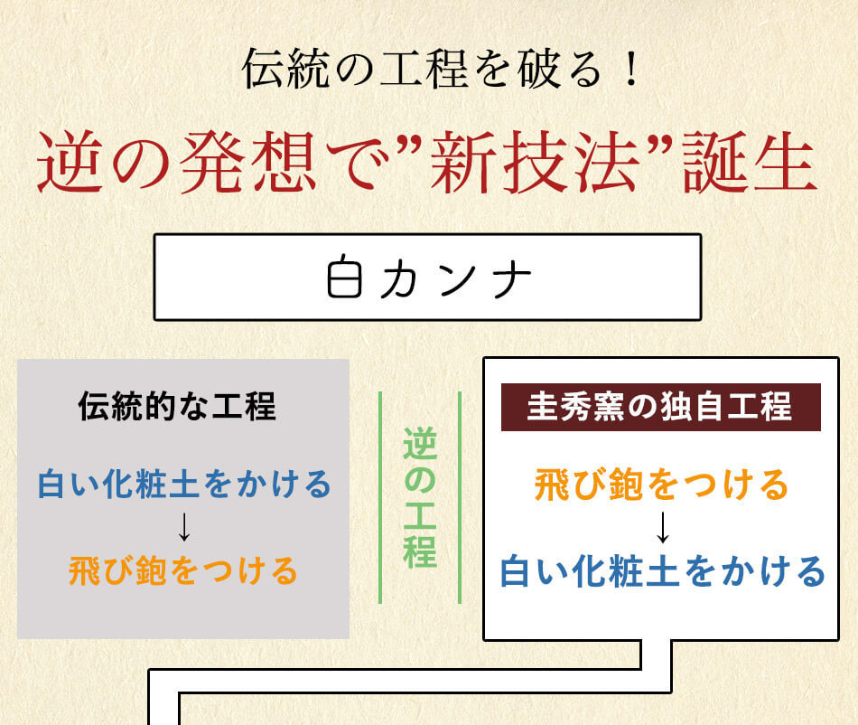 小石原焼 小石原焼き カフェオレボウル 圭秀窯 カップ