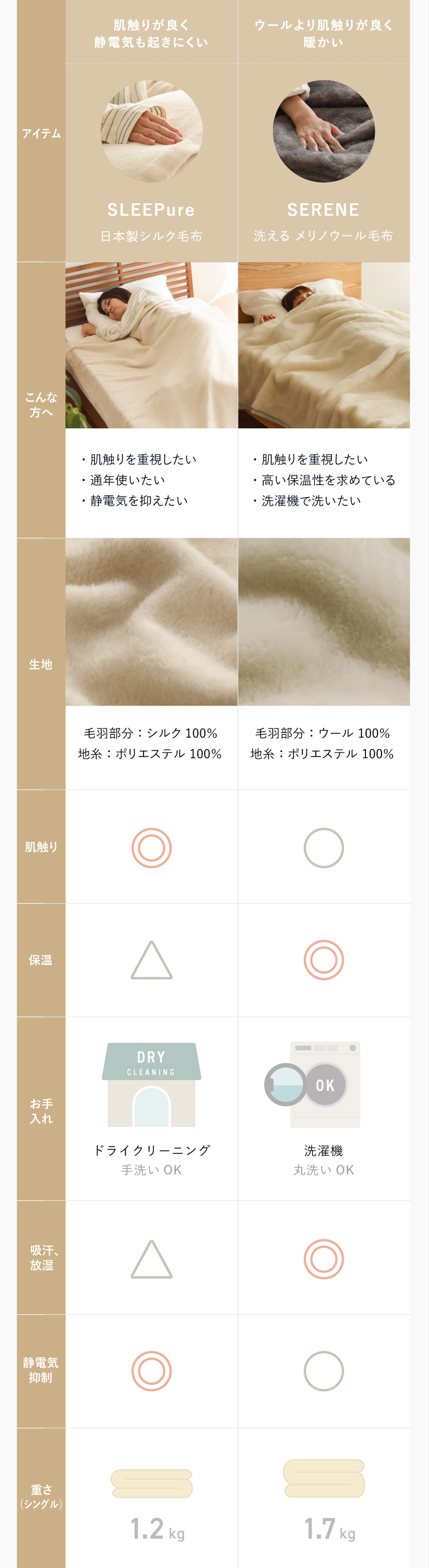 洗える メリノウール 毛布 LOOM＆SPOOL SERENE シングルサイズ 150×200