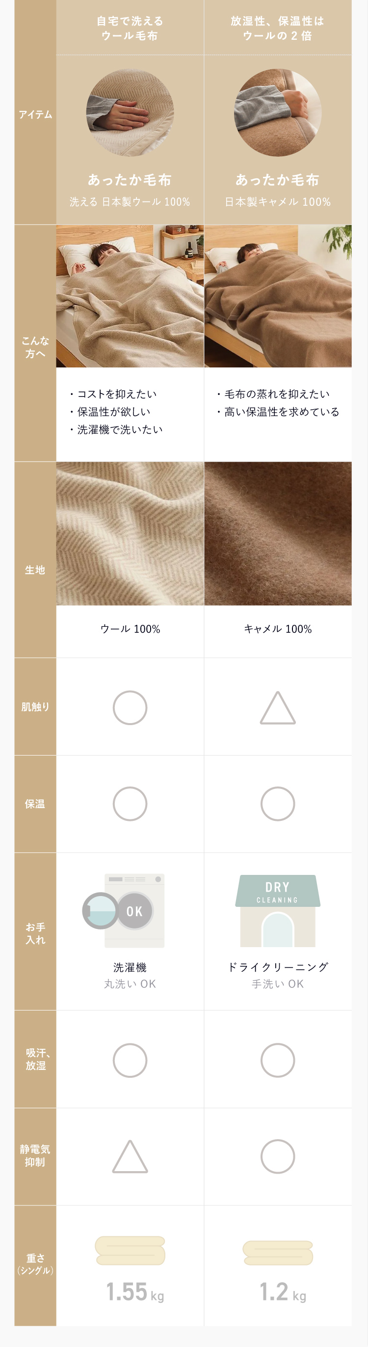 日本製 キャメル100％ あったか毛布 シングル 140×200 ラクダ ひざ掛け