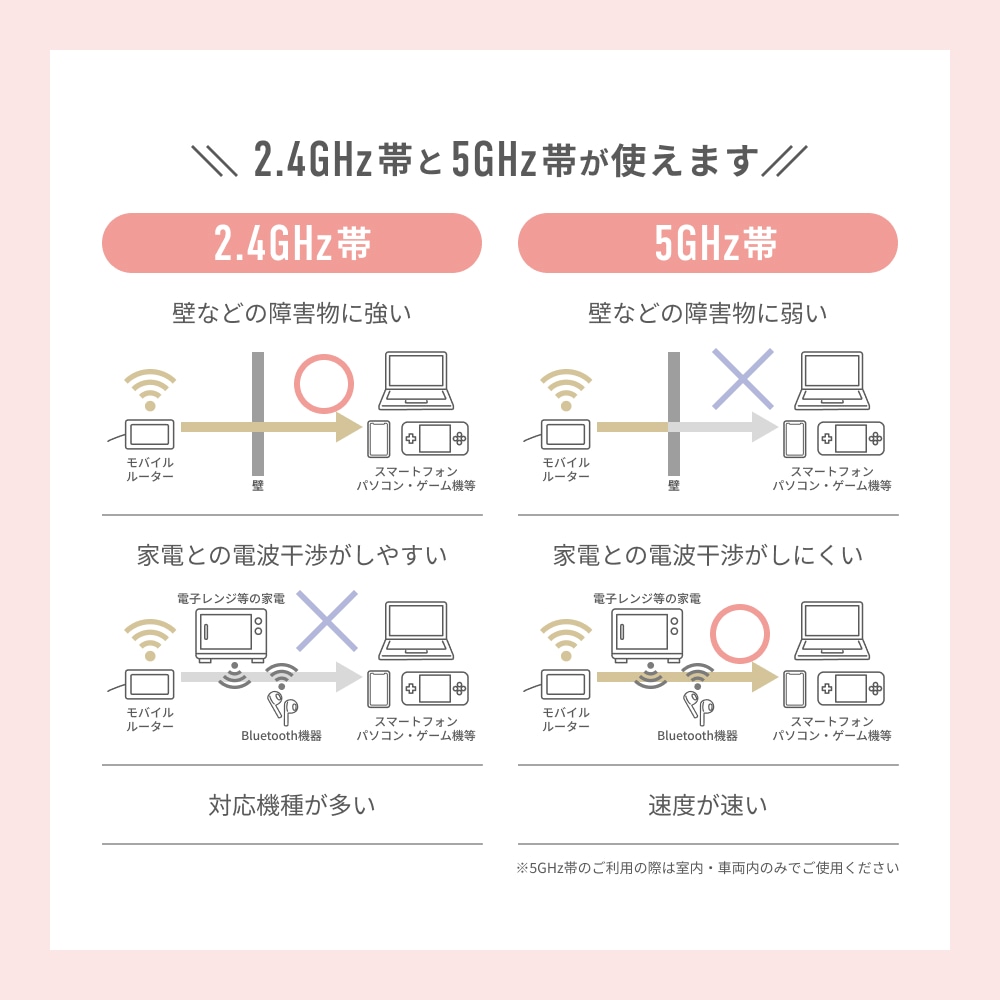 リチャージWi-Fi Amazon.co.jp: 【リチャージWiFi】100ギガ付き 1年間使える