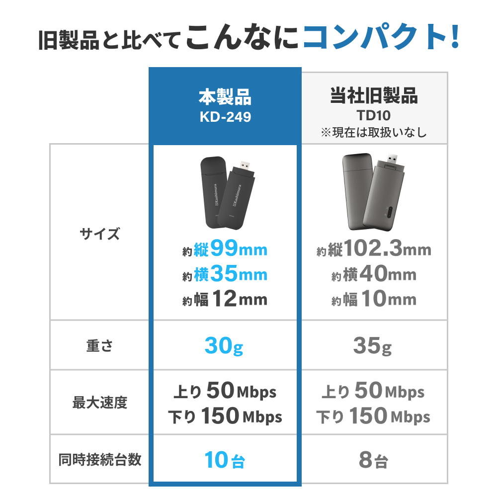 リチャージWiFi ※売り切れ御免※【リチャージWiFi公式】車載バッテリー