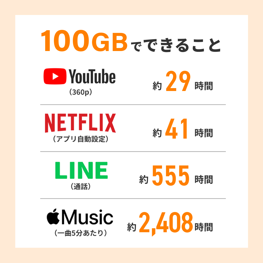 【リチャージMOBILE】スターターキット500MB 30日間 M4 バッテリーレス モバイルルーター ポケットWi-Fi 契約＆工事不要な買い切り型 追加ギガチャージ機能付き | リチャージWiFi | 12