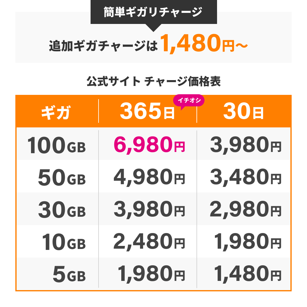 【リチャージMOBILE】スターターキット500MB 30日間 M4 バッテリーレス モバイルルーター ポケットWi-Fi 契約＆工事不要な買い切り型 追加ギガチャージ機能付き | リチャージWiFi | 15