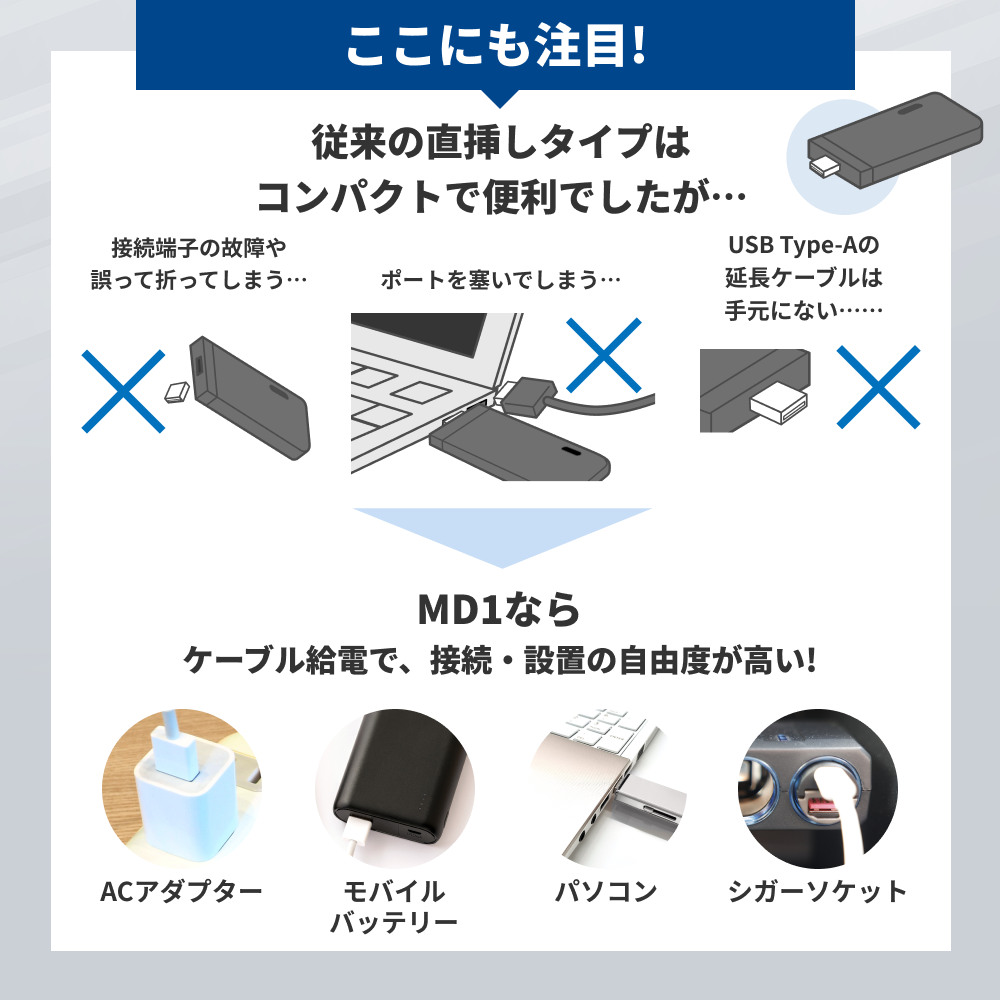 リチャージWiFi公式】日本製 車載バッテリーレスモバイルルーター 100ギガ付き 契約＆工事不要な買い切り型  追加ギガチャージ機能付き[ギガ有効期間365日] : md1-100 : リチャージWiFi - 通販 - Yahoo!ショッピング