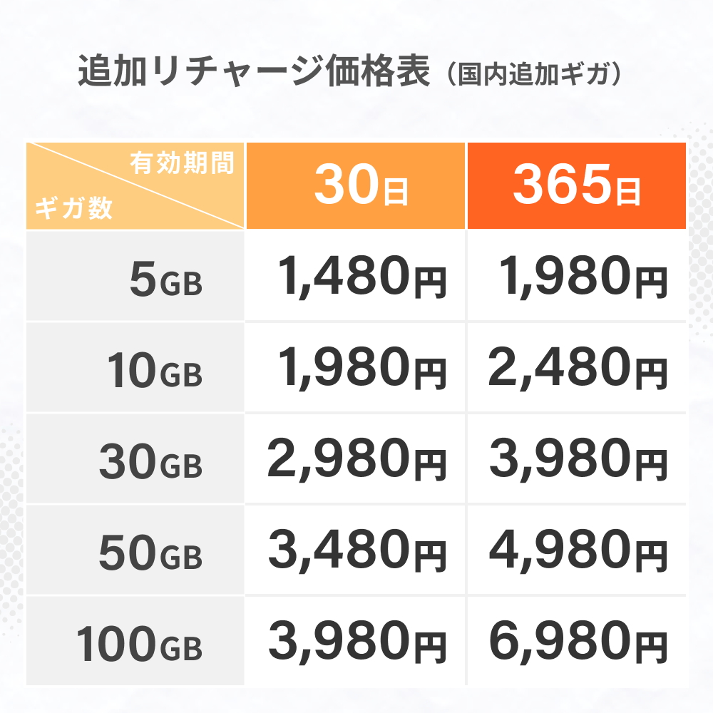 リチャージWiFi ※期間限定セール【リチャージWiFi公式】バッテリーレス