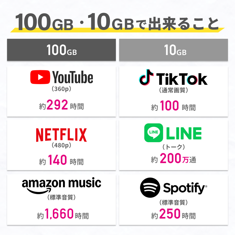 リチャージWiFi ※EveryDay Low Price【リチャージWiFi公式】整備品 10
