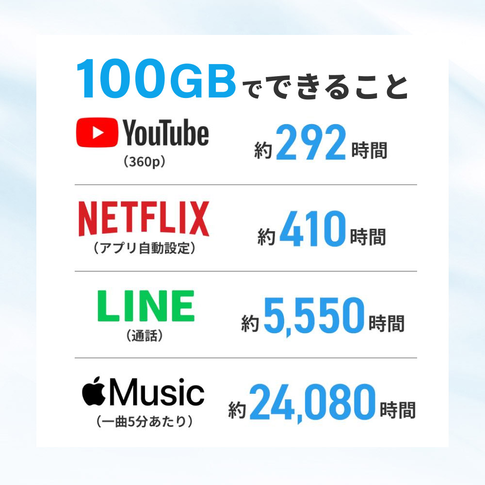 【リチャージWiFi】10%OFFセール 落下破損、水没でも安心！2年保証付き 日本100ギガ+世界3ギガ付きモバイルルーター 契約不要な買い切り型 追加ギガ機能付き | リチャージWiFi | 12