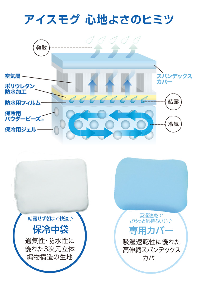 MOGU アイスモグ ひんやり枕 日本製 冷たい枕 ジェル枕 冷感枕