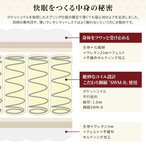 マットレス 国産 ポケットコイル 薄型 三つ折り 快眠 体圧分散 1年保証