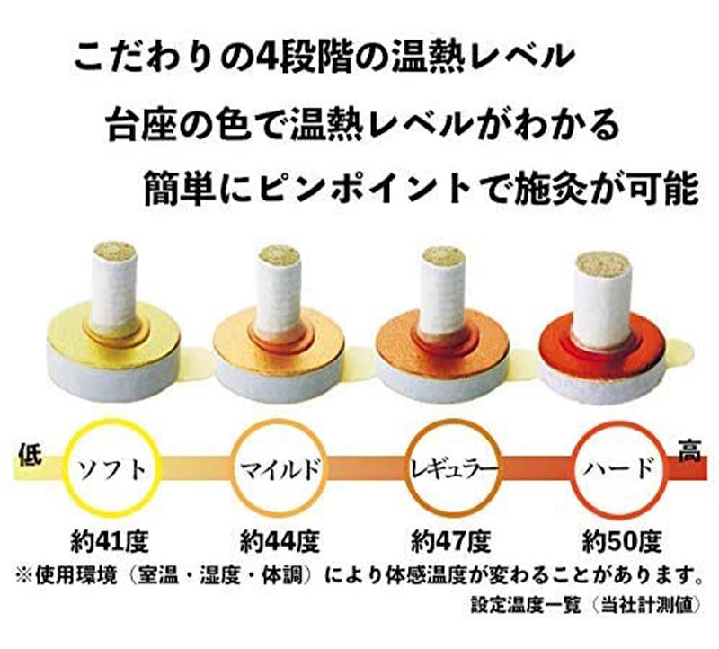 アイクレイ お灸 和 1000個入り AIKUREI よもぎ おきゅう ソフト マイルド レギュラー ハード 4タイプ 代引不可 :0r-ai-wa- 1000:リコメン堂 - 通販 - Yahoo!ショッピング