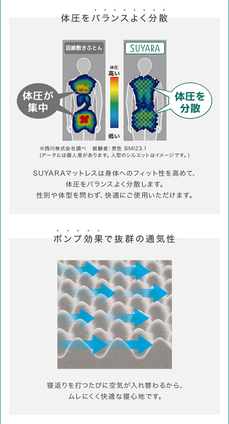 西川（nishikawa） 三つ折り マットレス SUYARA 敷布団 シングル 97
