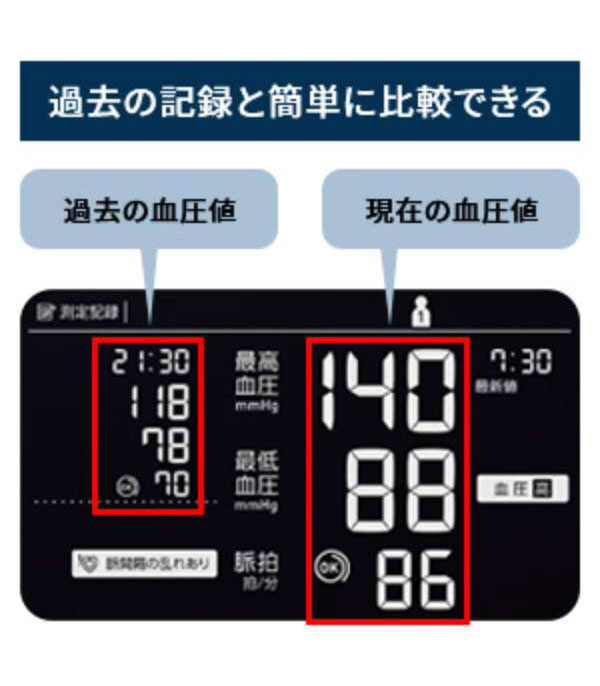 値下げ！　OMRON M7F-4D1R 値下げ！ OMRON M7F-4D1R FA機器ドットコム / M7F-4D1R デジタル